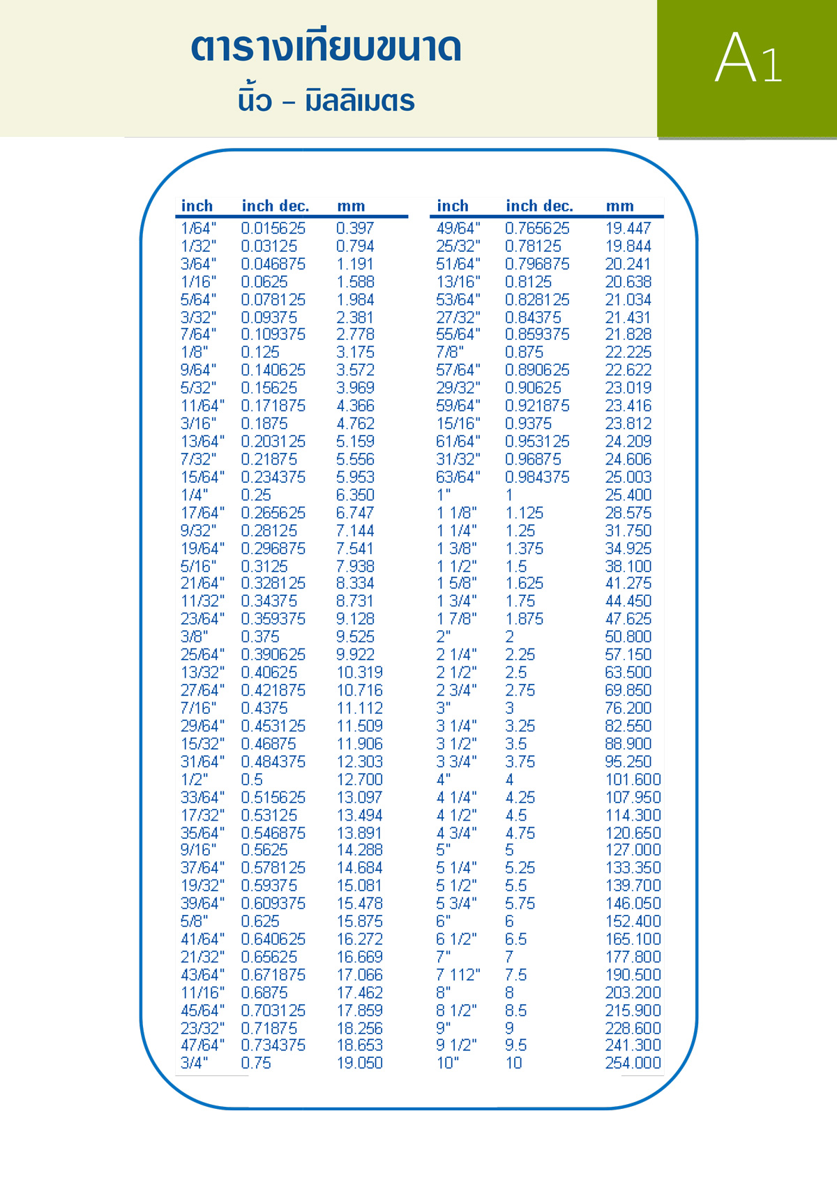 ตารางเทียบขนาด