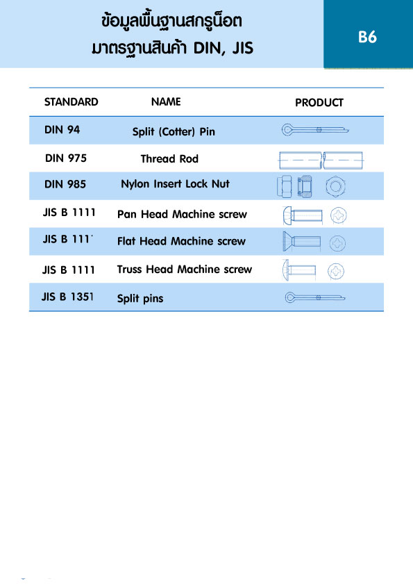 ข้อมูลพื้นฐานสกรูน็อต มาตรฐานสินค้า DIN, JIS